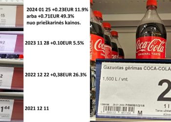 Tai vis dar tikite, kad kainos 2024 nustos augti?